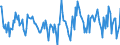 Indicator: Housing Inventory: Active Listing Count: Month-Over-Month in Jessamine County, KY