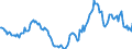 Indicator: Housing Inventory: Active Listing Count: Year-Over-Year in Jessamine County, KY