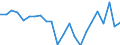 Indicator: Housing Inventory: Active Listing Count: essamine County, KY