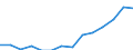 Indicator: Housing Inventory: Active Listing Count: estimate) in Jessamine County, KY