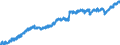 Indicator: Housing Inventory: Active Listing Count: y, KY