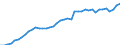 Indicator: Housing Inventory: Active Listing Count: y, KY