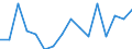 Indicator: Housing Inventory: Active Listing Count: g in Jessamine County, KY