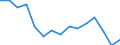 Indicator: Housing Inventory: Active Listing Count: (5-year estimate) Index for Jessamine County, KY