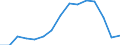 Indicator: Housing Inventory: Active Listing Count: as a Percentage of Households with Children (5-year estimate) in Jessamine County, KY