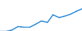 Indicator: Housing Inventory: Active Listing Count: eted an Associate's Degree or Higher (5-year estimate) in Jessamine County, KY