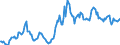 Indicator: Housing Inventory: Average Listing Price: in Jessamine County, KY