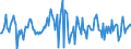 Indicator: Housing Inventory: Average Listing Price: Month-Over-Month in Jessamine County, KY