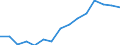 Indicator: Population Estimate,: Total, Not Hispanic or Latino, Black or African American Alone (5-year estimate) in Jessamine County, KY