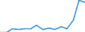 Indicator: Population Estimate,: Total, Not Hispanic or Latino, Some Other Race Alone (5-year estimate) in Jessamine County, KY