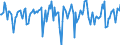 Indicator: Market Hotness:: Median Days on Market in Jessamine County, KY