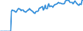 Indicator: Market Hotness:: Median Listing Price in Jessamine County, KY