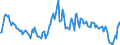 Indicator: Market Hotness:: Median Listing Price in Jessamine County, KY