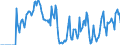 Indicator: Market Hotness:: Supply Score in Jessamine County, KY