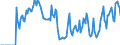 Indicator: Market Hotness: Hotness: Market Hotness: Hotness: Score in Jessamine County, KY