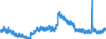 Indicator: Unemployment Rate in Jessamine County, KY: 