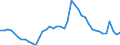 Indicator: Unemployment Rate in Jessamine County, KY: 