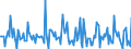 Indicator: Market Hotness: Page View Count per Property: in Jessamine County, KY