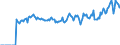 Indicator: Market Hotness: Page View Count per Property: Versus the United States in Jessamine County, KY