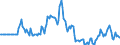 Indicator: Market Hotness: Page View Count per Property: in Jessamine County, KY