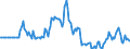 Indicator: Market Hotness: Listing Views per Property: in Jessamine County, KY