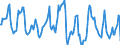 Indicator: Housing Inventory: Median Days on Market: in Jessamine County, KY