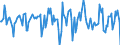 Indicator: Housing Inventory: Median Days on Market: Month-Over-Month in Jessamine County, KY