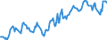 Indicator: Housing Inventory: Median: Listing Price in Jessamine County, KY