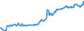 Indicator: Housing Inventory: Median: Listing Price per Square Feet in Jessamine County, KY