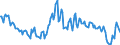 Indicator: Housing Inventory: Median: Listing Price Year-Over-Year in Jessamine County, KY