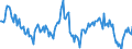 Indicator: Housing Inventory: Median: Home Size in Square Feet Year-Over-Year in Jessamine County, KY