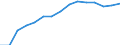 Indicator: Population Estimate,: by Sex, Total Population (5-year estimate) in Johnson County, KY