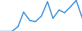 Indicator: Population Estimate,: Total, Not Hispanic or Latino, American Indian and Alaska Native Alone (5-year estimate) in Johnson County, KY