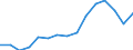 Indicator: Population Estimate,: Total, Not Hispanic or Latino, Asian Alone (5-year estimate) in Johnson County, KY