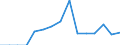 Indicator: Population Estimate,: Total, Hispanic or Latino, Some Other Race Alone (5-year estimate) in Johnson County, KY