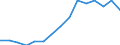 Indicator: Population Estimate,: Over Who Have Completed an Associate's Degree or Higher (5-year estimate) in Johnson County, KY