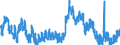 Indicator: Unemployment Rate in Johnson County, KY: 