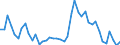 Indicator: Unemployment Rate in Johnson County, KY: 