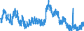 Indicator: Unemployed Persons in Johnson County, KY: 