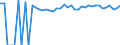 Indicator: 90% Confidence Interval: Upper Bound of Estimate of Percent of People of All Ages in Poverty for Johnson County, KY