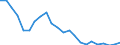 Indicator: Real Gross Domestic Product:: Private Goods-Producing Industries in Johnson County, KY