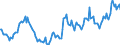 Indicator: Housing Inventory: Active Listing Count: Year-Over-Year in Kenton County, KY