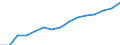 Indicator: Housing Inventory: Active Listing Count: lation (5-year estimate) in Kenton County, KY