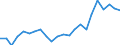 Indicator: Housing Inventory: Active Listing Count: KY