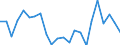 Indicator: Housing Inventory: Active Listing Count: enton County, KY