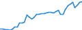 Indicator: Housing Inventory: Active Listing Count: KY