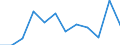 Indicator: Housing Inventory: Active Listing Count: year estimate) for Kenton County, KY (DISCONTINUED)
