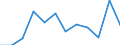 Indicator: Housing Inventory: Active Listing Count: year estimate) for Kenton County, KY