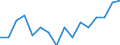 Indicator: Housing Inventory: Active Listing Count: g in Kenton County, KY