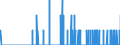 Indicator: Housing Inventory: Active Listing Count: , KY